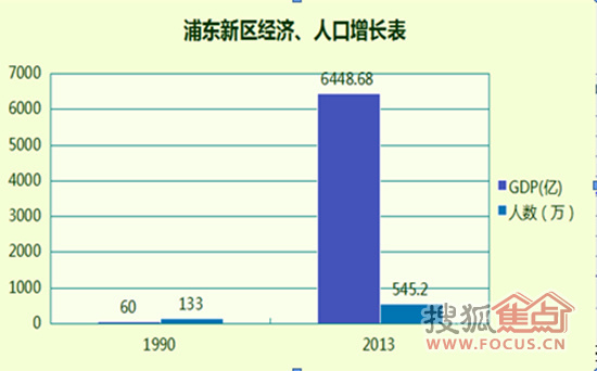 gdp增速_1986年gdp(3)