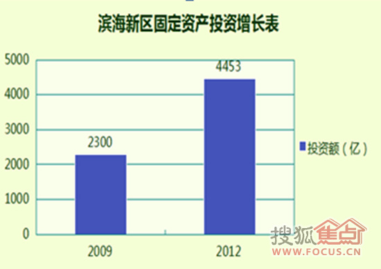 gdp增速_1994年gdp(3)