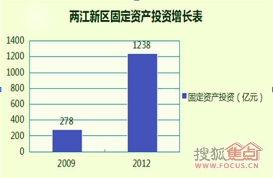 两江新区_2015年两江新区gdp(2)