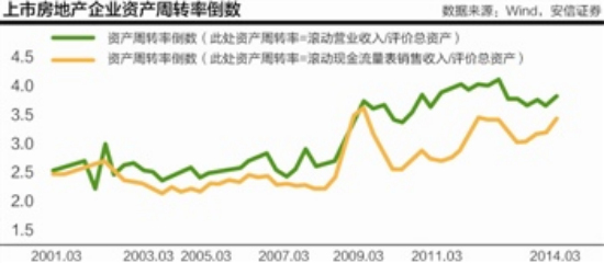 存货是_存货占营业收入比率(3)