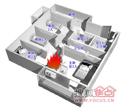 群租房無序現狀堪憂