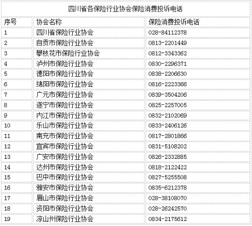 保险公司电话号码大全