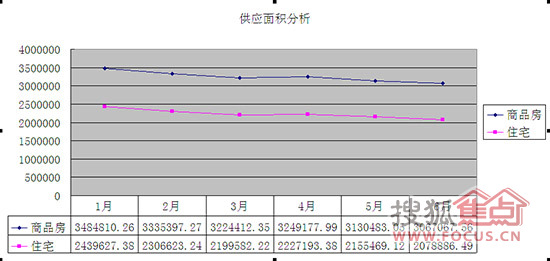 卖地是gdp(2)