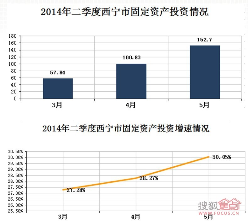 一百元_每百元固定资产收入(2)