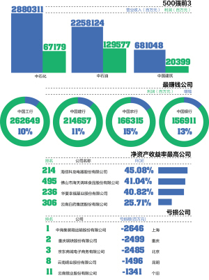 中国知名企业排行榜_南京知名企业排名