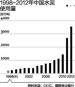 中国房价是否影响gdp_中国楼市年销售额超10万亿 高过韩国GDP(2)