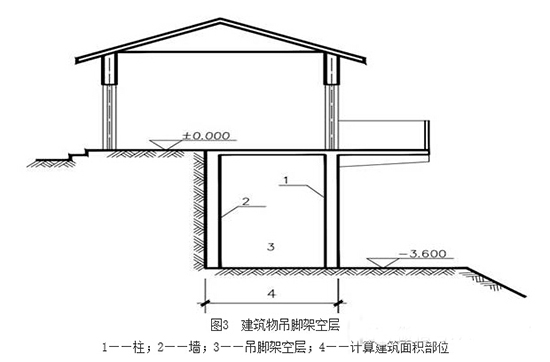 0.9 无围护结构的架空走廊见图4.有围护结构的架空走廊见图5.