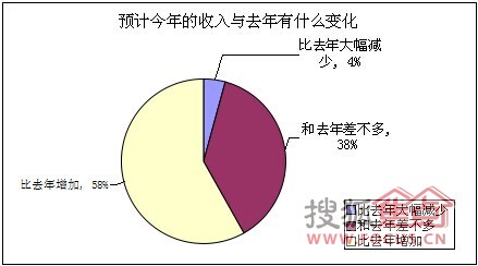 置业顾问_置业顾问收入怎么样(2)