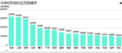 房价与劳动人口关系_人口增长与房价的关系