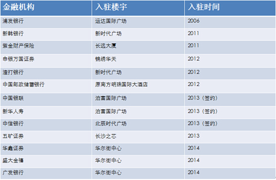 金融业gdp占比_中美经济实力对比 为何说预计2027年中国GDP总量赶超美国(3)