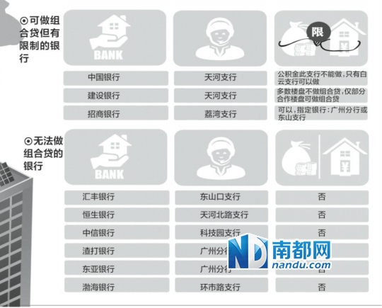 组合贷