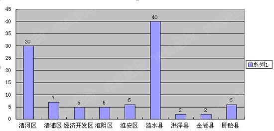 涟水县2021gdp_涟水县 搜狗百科