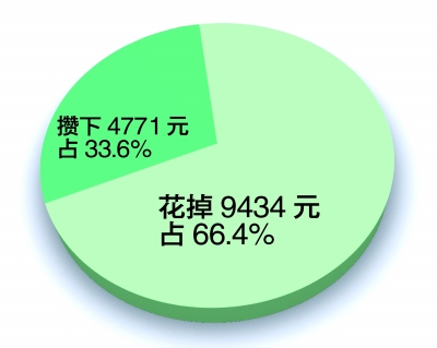 成都南台月月饼_2018成都人均月收入
