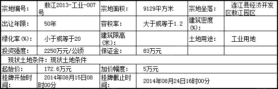 连江将以挂牌方式出让敖江2013-工业-007号号地