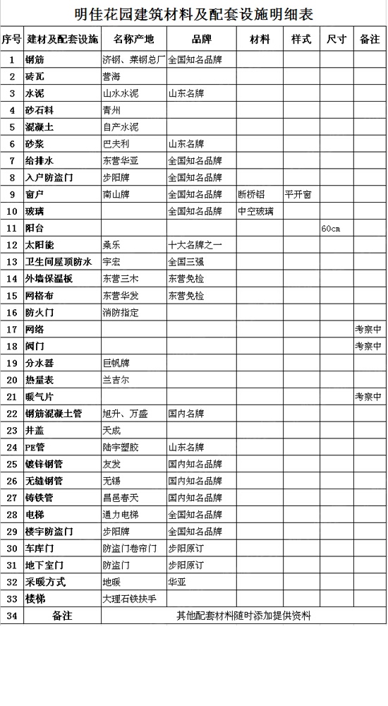 明佳花园项目建筑材料及配套设施明细表发布