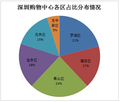 深圳常住人口变化_...北京上海与广州深圳的常住人口变化趋势刚好相反.从20(3)