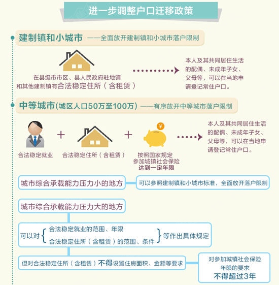 人口登记管理制度_流动人口居民登记管理制度图片(3)