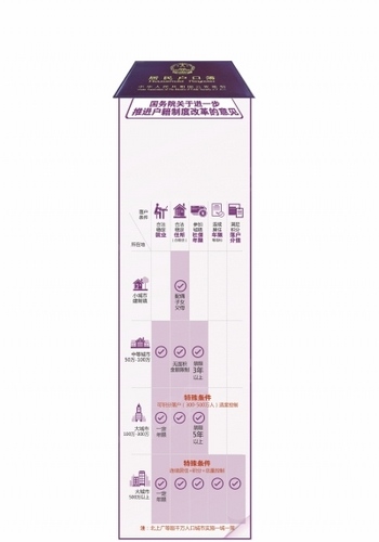 中等城市人口标准_...景粼天序 西安人口破1000万 再鉴城市封面