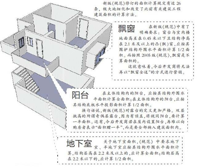 新版建筑工程建筑面积计算规范