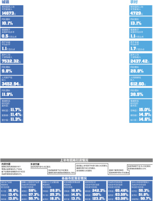华西村人均收入_昆明的人均收入(2)