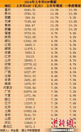 gdp增速_2019上半年肇庆gdp(2)