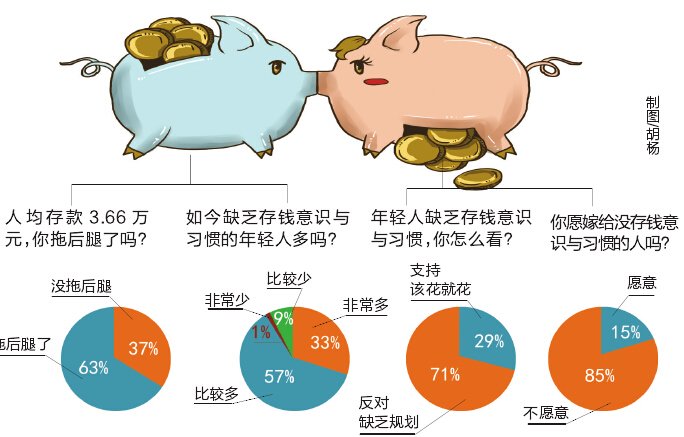 北上广人均存款_重庆人均存款(2)
