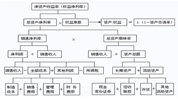 局限性硬皮病_收入的局限性
