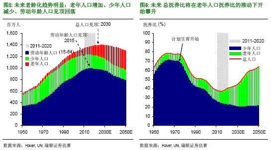 中国人口红利现状_人口红利的作用