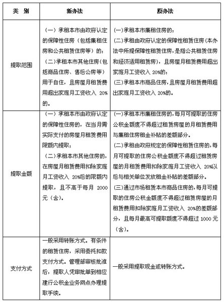 无收入证明范本_无收入无住房证明