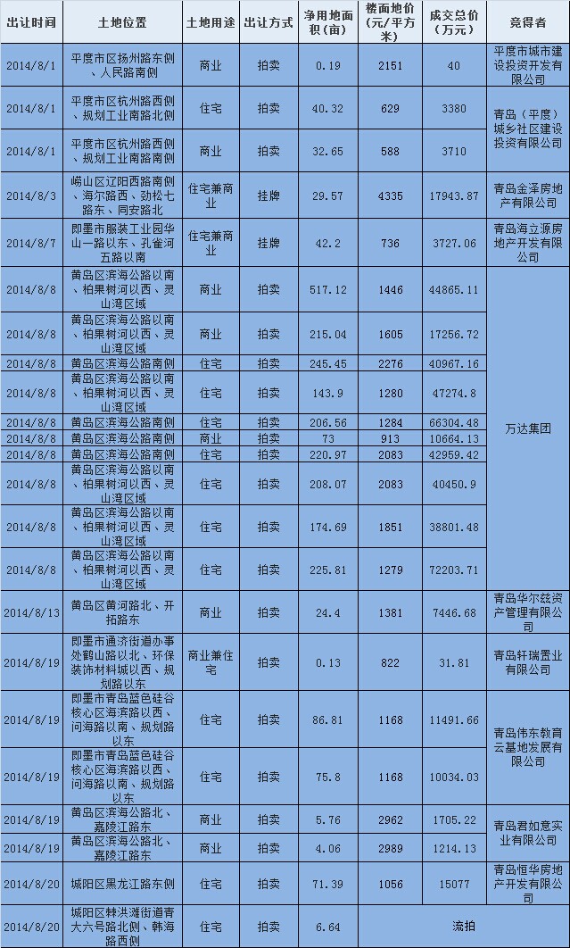 一寸照片的尺寸是多少_黄岛平均收入是多少(3)