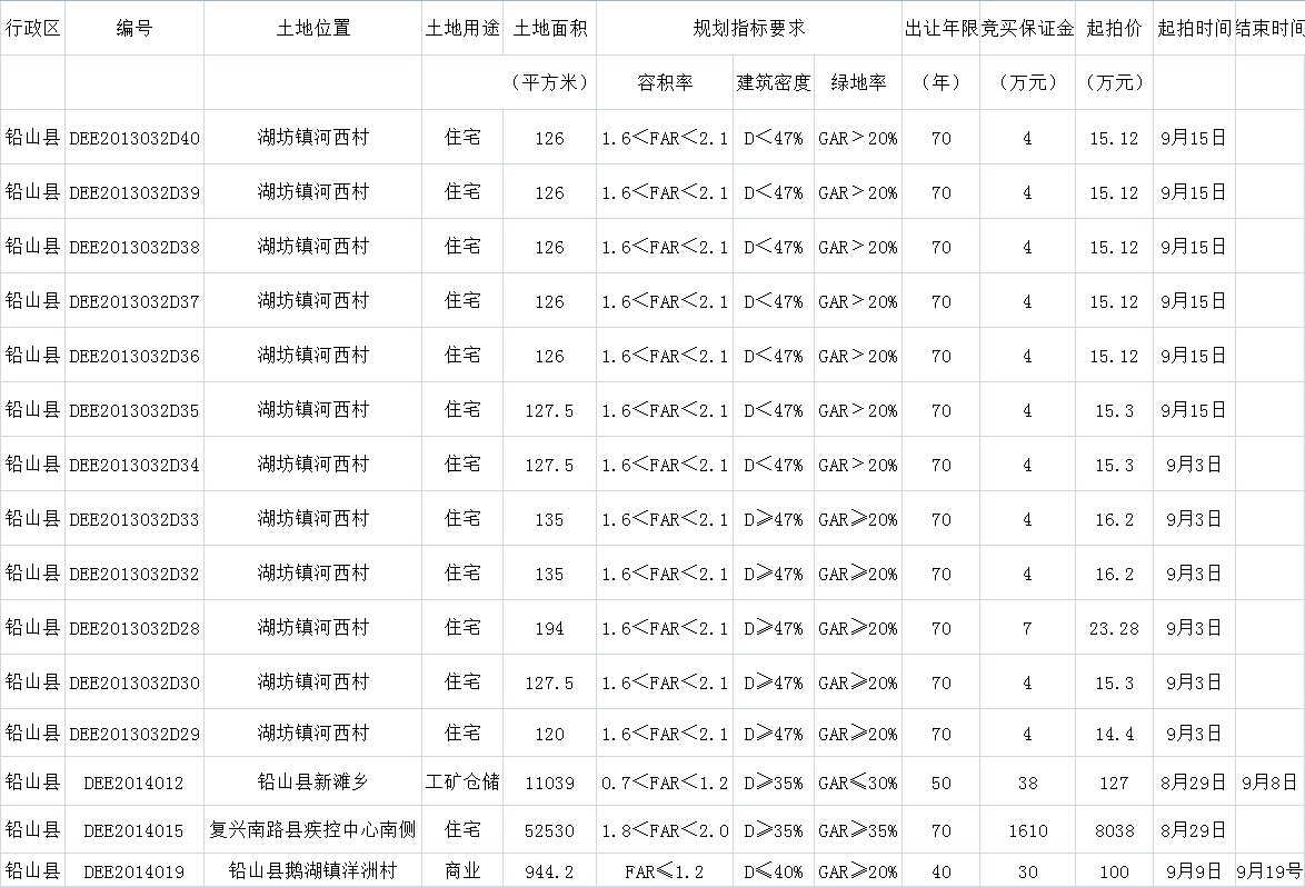 9月土地拍卖挂牌
