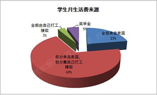 国人均收入水平_昆明市人均消费水平