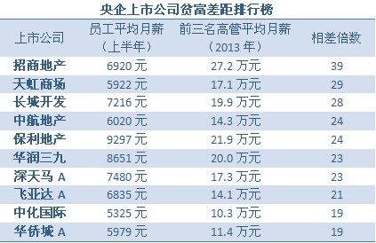 贫富差距_收入贫富差距(3)