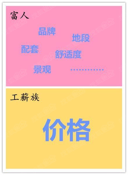 秦皇岛房价走势图_秦皇岛房价与收入(2)