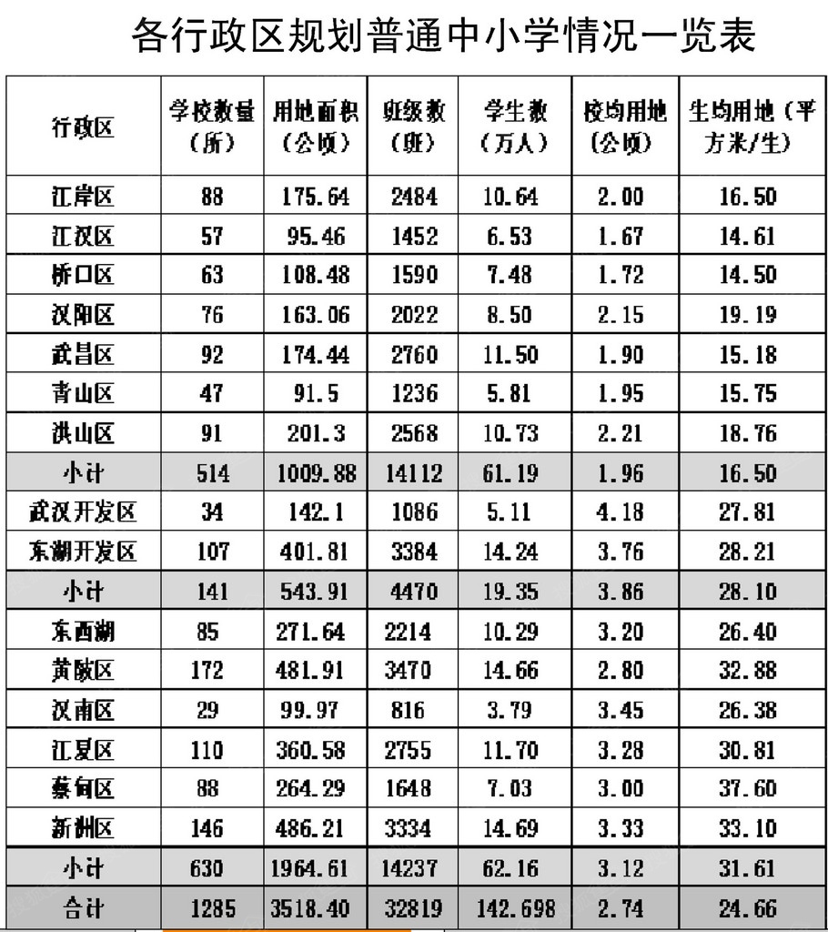 武汉常住人口2020_武汉多少人口多大面积(2)