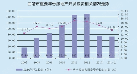 财政收入_曲靖市财政收入