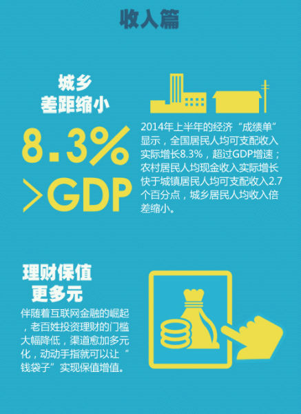 颈椎神经支配分布图_镇江人均可支配收入