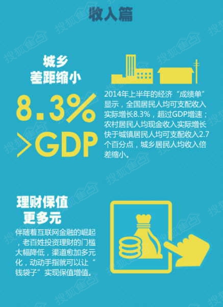 手部神经支配图_淮安人均可支配收入(2)