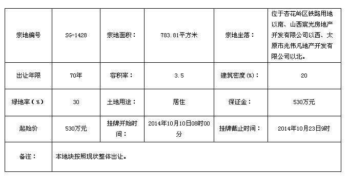 杏花岭新源里小学铁路用地两块土地挂牌出售