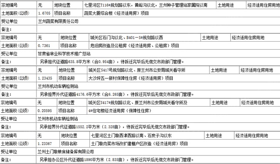 经济适用房面积_经济适用房人均面积
