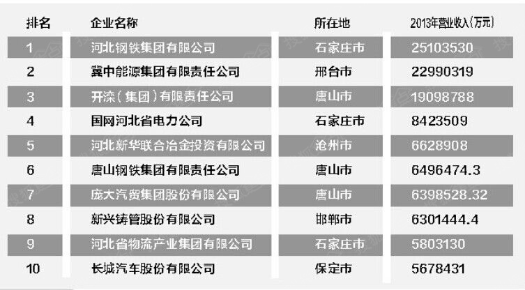 隆基泰和排名_隆基泰和(2)