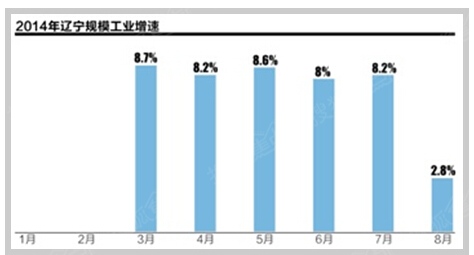 2月经济数据 搜狐_...8 2009年2月经济数据(3)