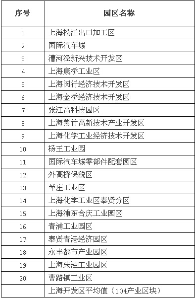 社会劳动生产率_人均劳动生产率(3)