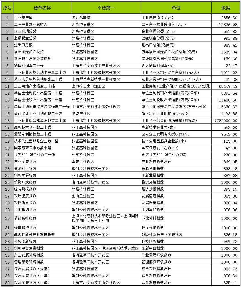 嘉定工业园区gdp_25岁的园区,你也太太太太太潮了
