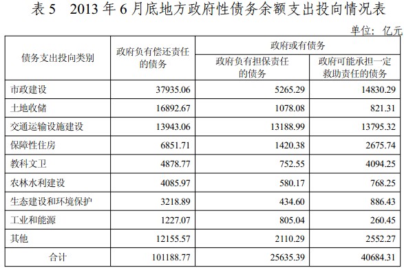 收入证明_经营性资产收入(3)