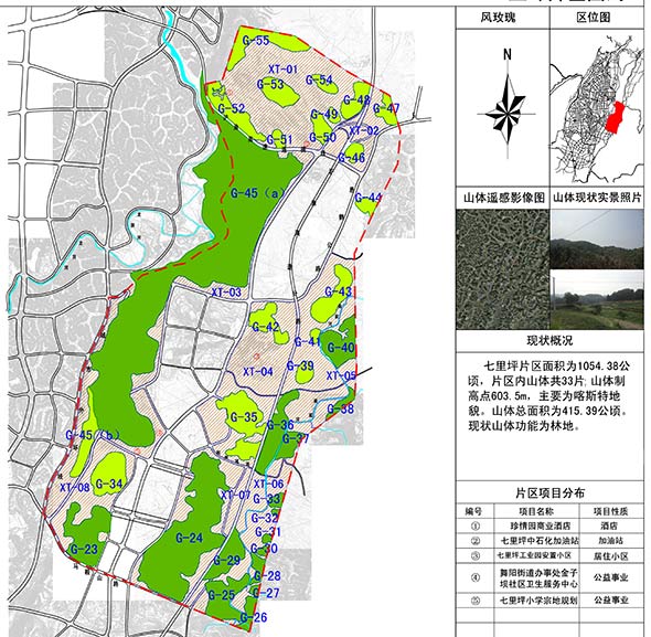 恩施市七里坪山体片区项目出炉 含1住宅小区