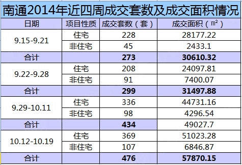 公务员住房标准_南通人均住房标准(3)