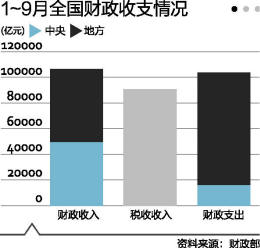 钟万亿_一季度卖地收入万亿