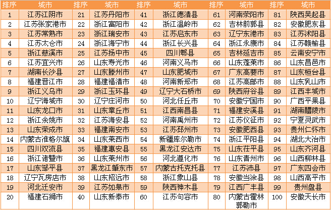 中国百强县_2018 百强县 人均用电
