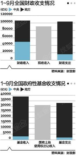 钟万亿_一季度卖地收入万亿(3)